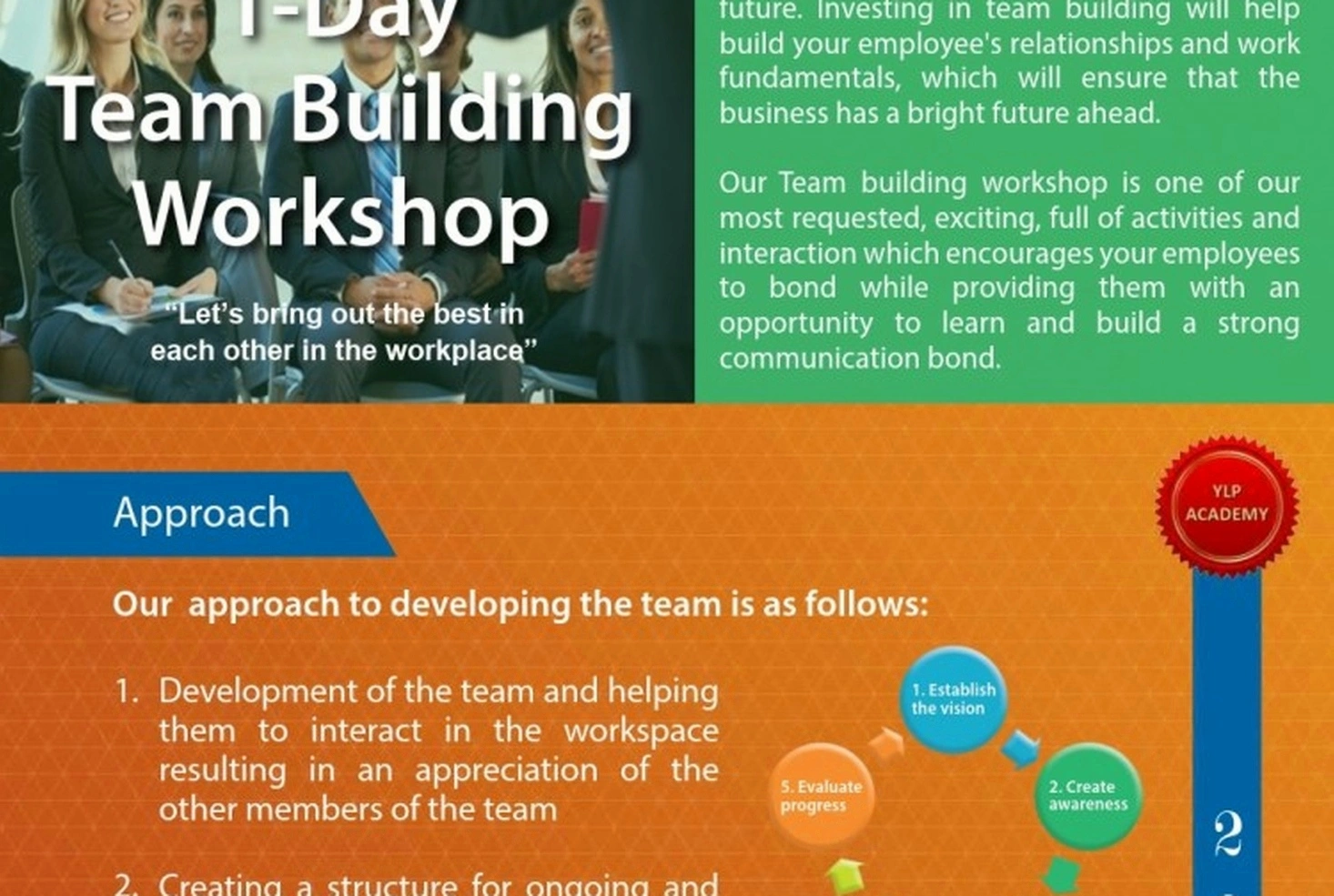 Team development workshop session